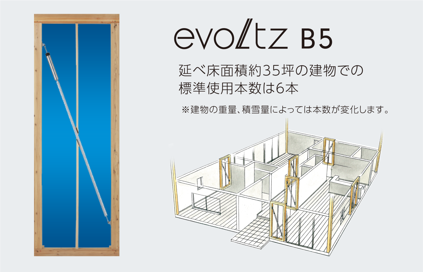 evoltz B5