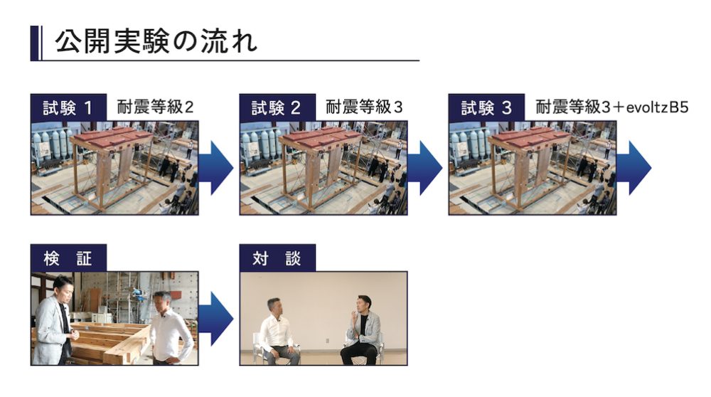 公開実験の流れ